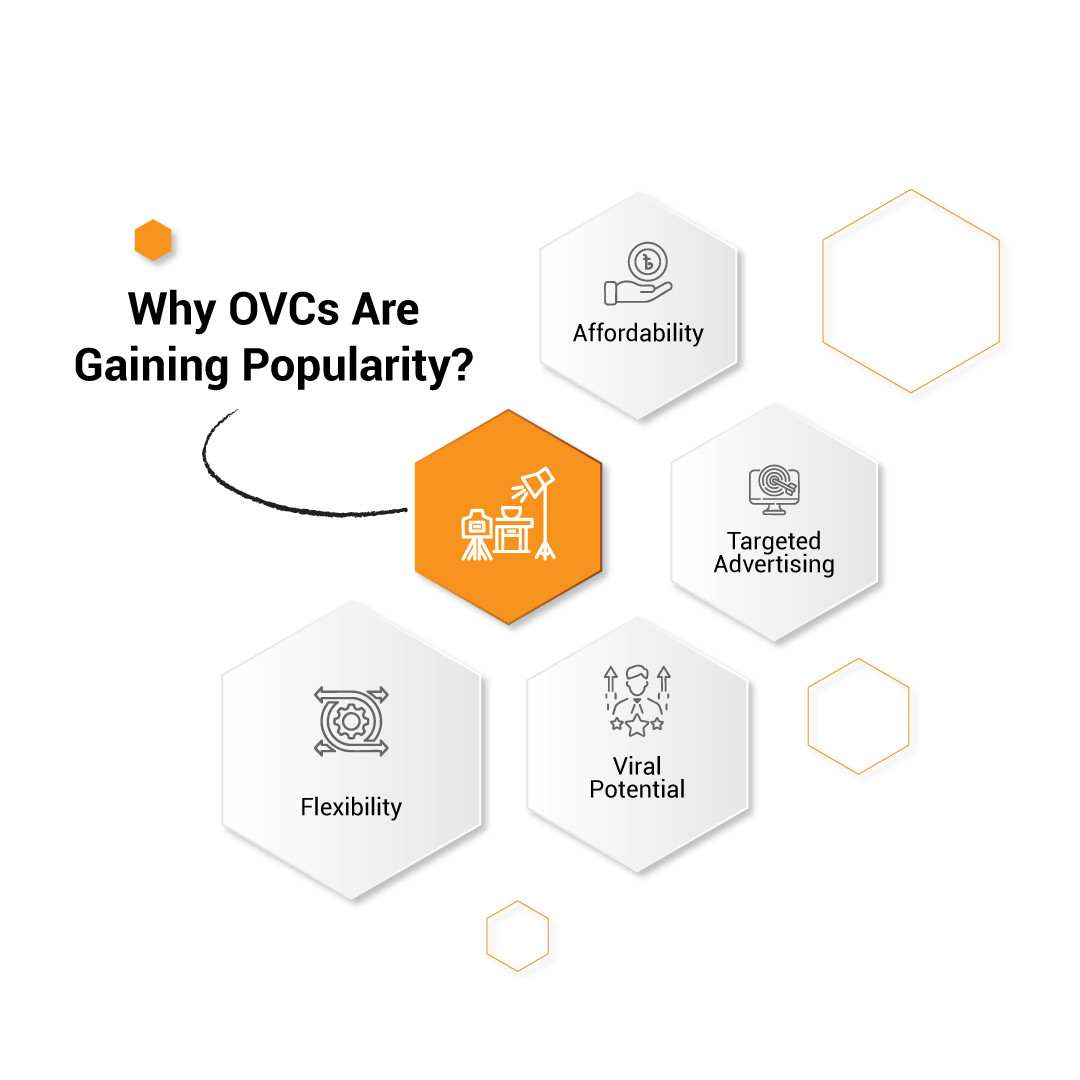 Why OVC's are gaining popularity
